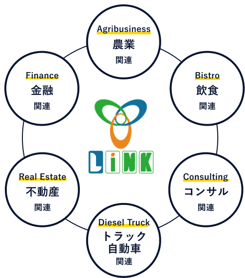 事業相関図