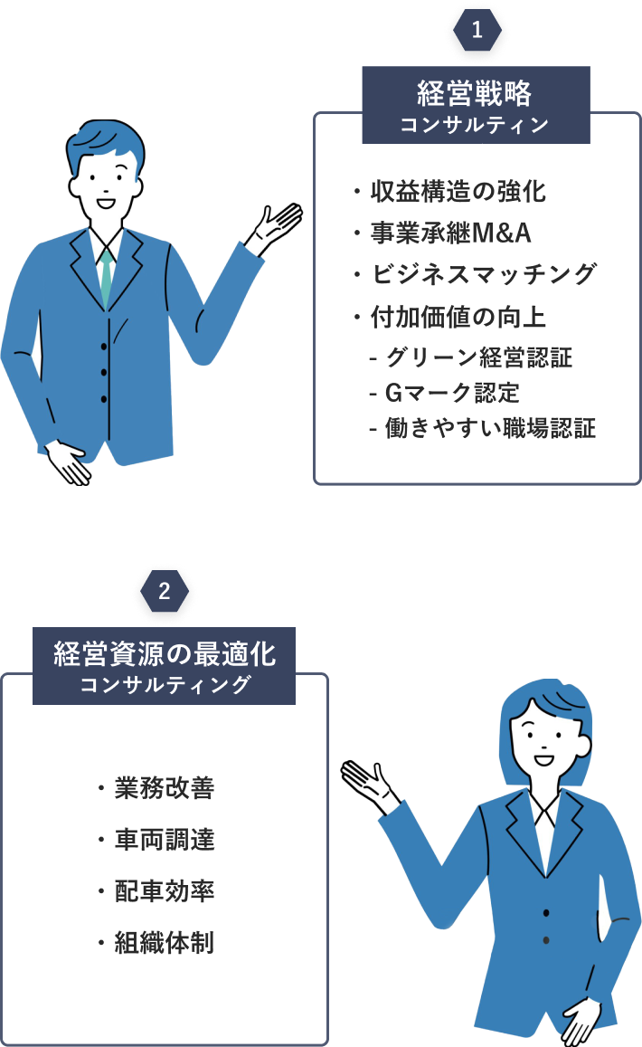 サービス内容