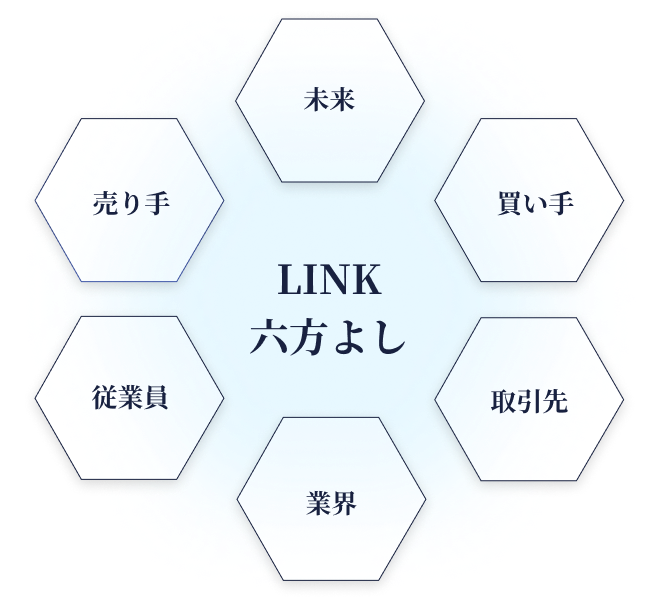 LINK六方よし